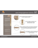 Межкомнатные двери BIT B ЭКО сосна сицилия